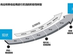 惠普潘家驰：面向云和移动的应用转型