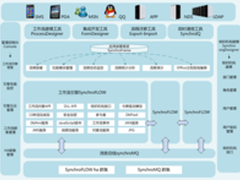 西安协同流程管理平台帮助企业流程管控