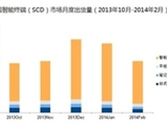 解读台式机式微 是一体化还是平板化？