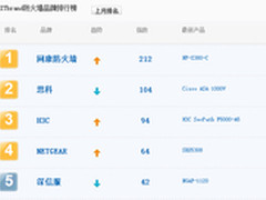 揭秘：下一代防火墙领跑之道