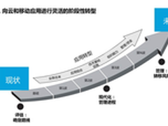 惠普潘家驰：面向云和移动应用转型