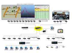 中达电通DLP系统深圳燃气集团智能管理