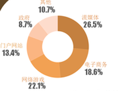网宿聚焦CCBN2014：CDN成未来广电关键