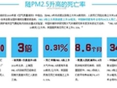 Blueair空气净化器家用 布鲁雅尔510B