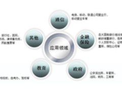 新北洋系列身份证卡专用复印机评测