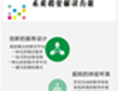 清投美达：未来教室解决方案，五位一体