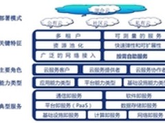 用友UAP郭瑞升:云计算所带来的创新能力