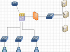 利用科来网络分析技术发现蠕虫问题案例