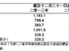 云游公布成功上市后首个全年业绩受关注