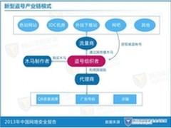 腾讯安全报告：盗号产业链盯用户