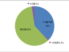 “手机横屏族”追剧忙 PPS极速下载助力