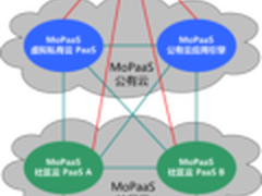 大学社区云MoPaaS应用云引擎投入使用