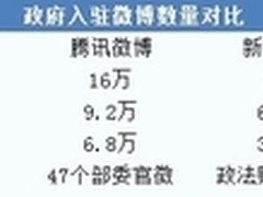  新浪直扑商业化  腾讯聚焦用户体验