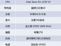 1080P游戏轻松玩 近期热门装机配置推荐