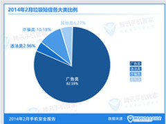 9部委打击伪基站 腾讯手机管家合力围剿