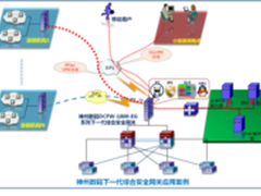 功能完备管理 DCN安全网关为企业护航
