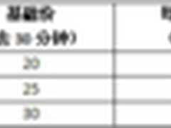 AA租车：按分钟租车，不为空置率买单