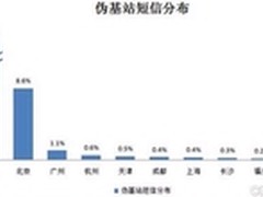 电信诈骗激增 百度手机卫士封堵伪基站