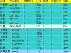 2014年空气净化器好产品导览(一) 
