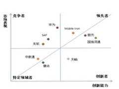 国信灵通移动管理入选政采选型参考标准