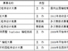 百度之星编程赛十年“放大招”