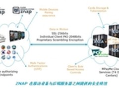 应对国内O2O巨头 ZNAP如何弯道超车？