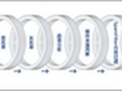 TurboGate邮件网关九层反垃圾邮件引擎