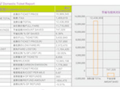 腾邦国际TMC业务系统即将隆重上线