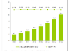 外包需求增 263携伙伴共拓中小企业市场