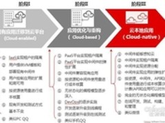 用友UAP:企业需要的不是云能力是云服务