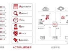持续！简单！最精准！华为下一代防火墙