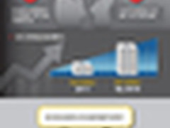 图说：如何开拓统一通信和协作的道路？