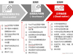 用友UAP：企业需要的是云“服务”
