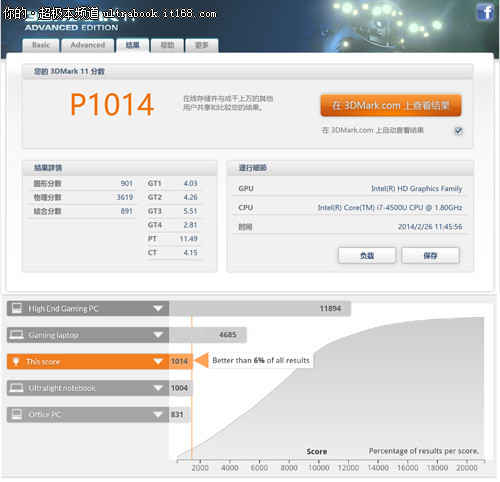 Haswell更省电 SSD更快更高效