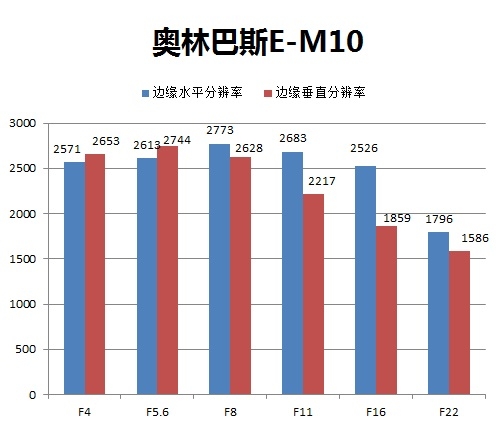 分辨率测试