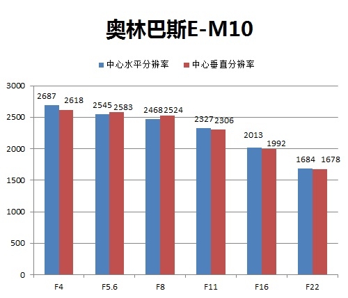 分辨率测试