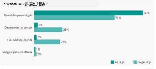 保护Web资产等同于保护业务操作稳定性