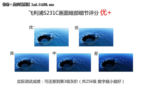 性能解析 飞利浦23寸显示器评测