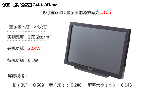 性能解析 飞利浦23寸显示器评测