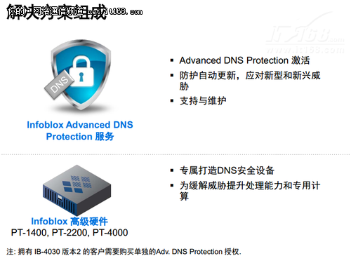 Infoblox推出首款可自我保护的DNS设备
