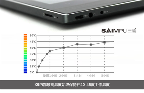 高品质DLP技术 剖析三浦X9微型投影平板