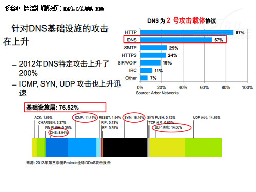 Infoblox推出首款可自我保护的DNS设备