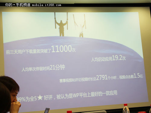 WP软件突破24万 微软分享索契冬奥软件