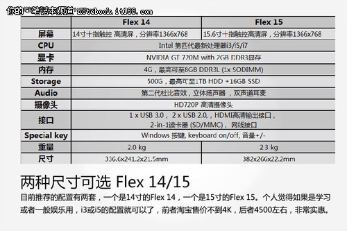 翻折倍儿有面儿 联想独显Flex 14评测