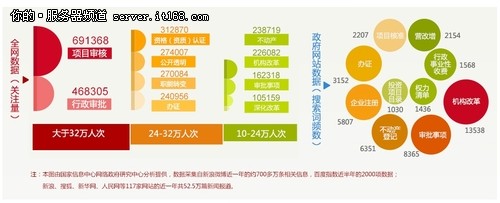 大数据看两会 曙光成数据盛宴好