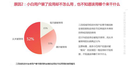 百度移动趋势报告分析