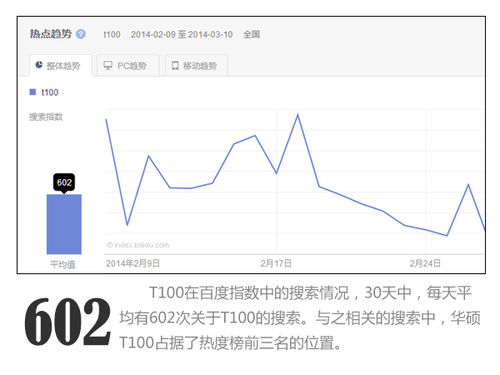 四核凌动 华硕T100平板笔记本数字解读