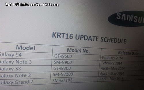 Galaxy S3/Note2将升级安卓4.4