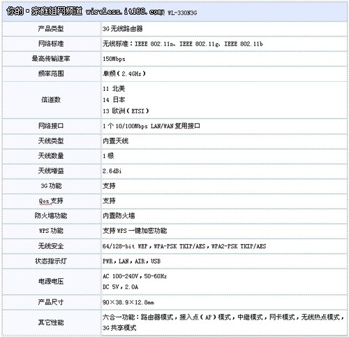 华硕3G无线路由器WL-330N3G京东329元