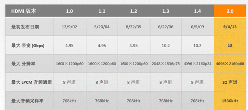 CCBN2014 全新电视盒子标准出炉